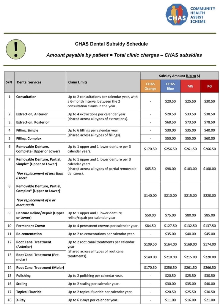 chas dental subsidy table