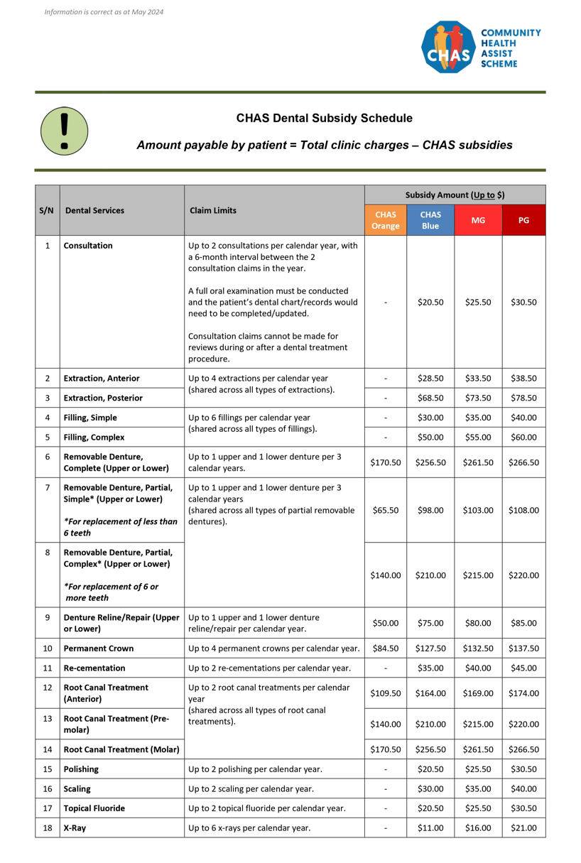 dental-subsidy