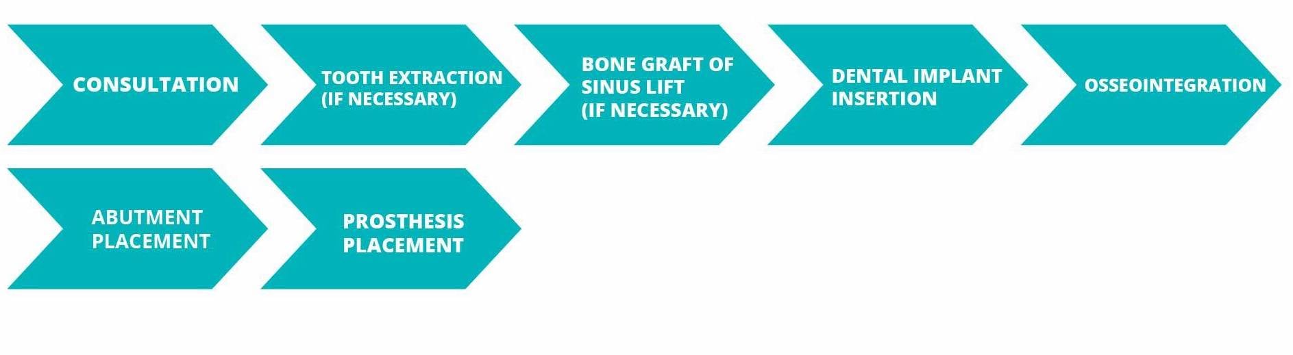 Dental Implants Graphic-03-1